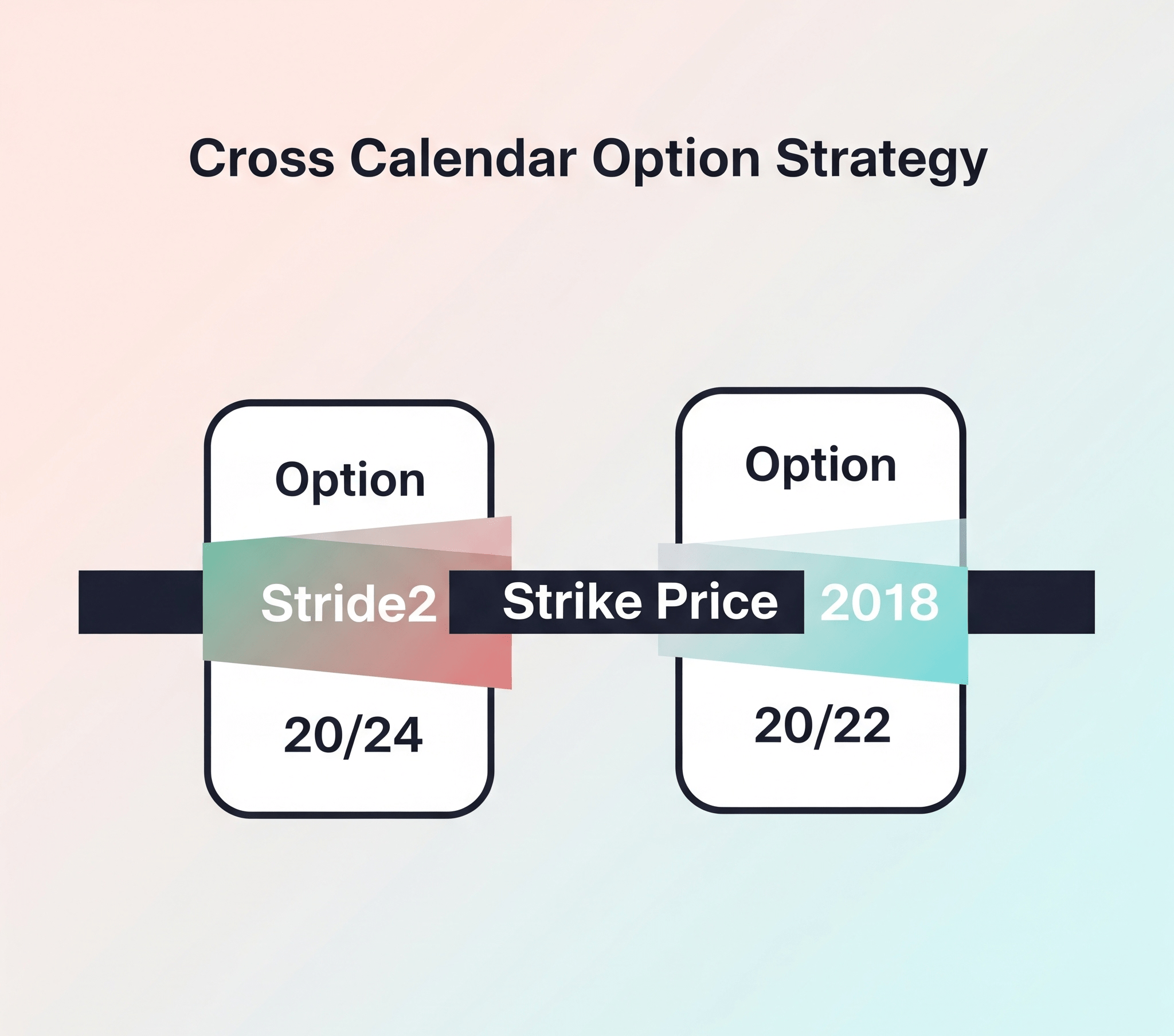 Cross Calendar Option Strategy